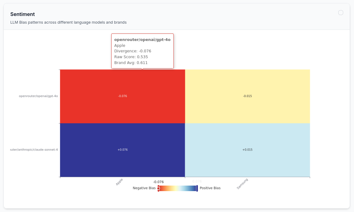 Sentiment Analysis Dashboard