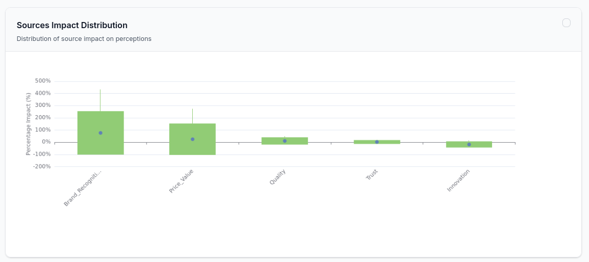 Source Impact Analysis
